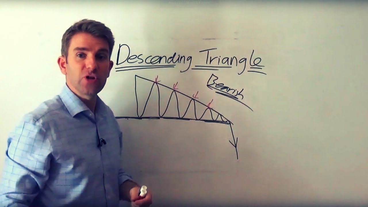 How the Pro's Trade Descending Triangle Chart Pattern 👍