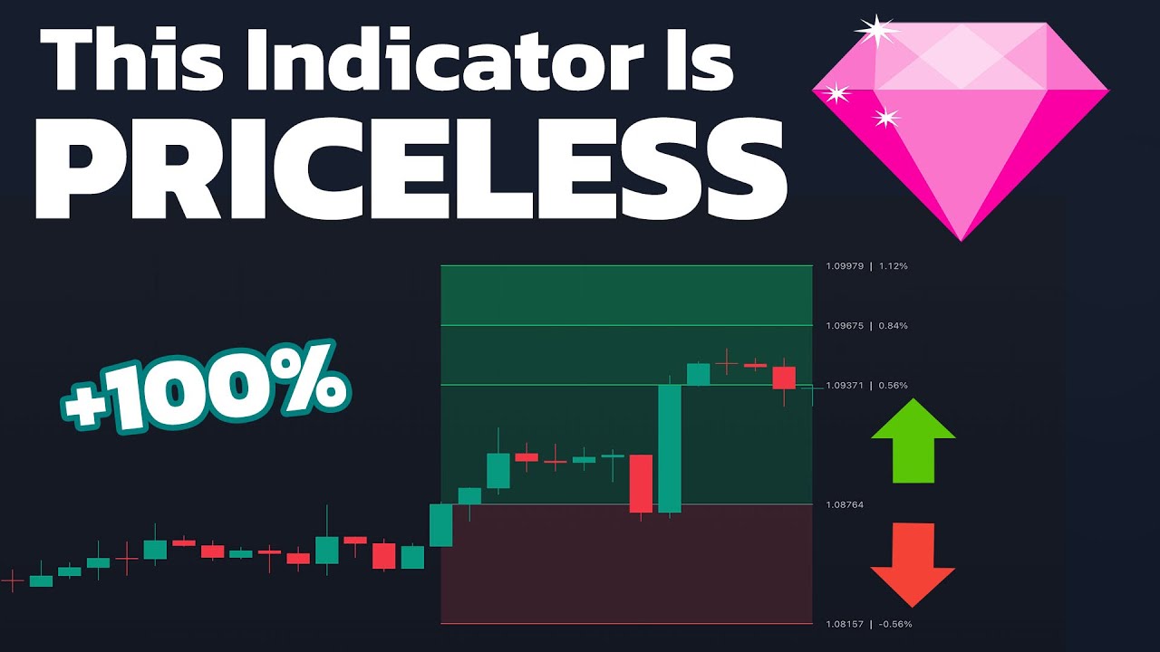 I Found The Most VALUABLE Indicator on TradingView! [Free, But Worth MILLIONS]