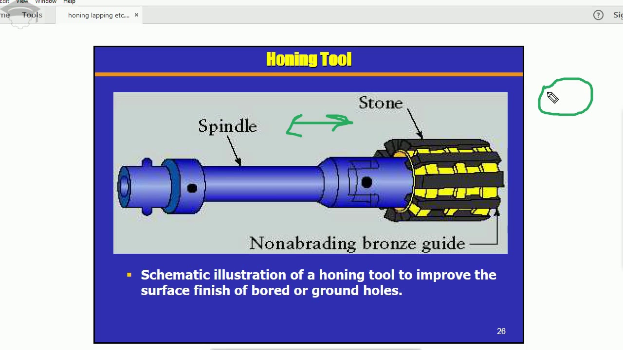 honing explained with diagram | What is honing ? honing finishing operation | honing applications