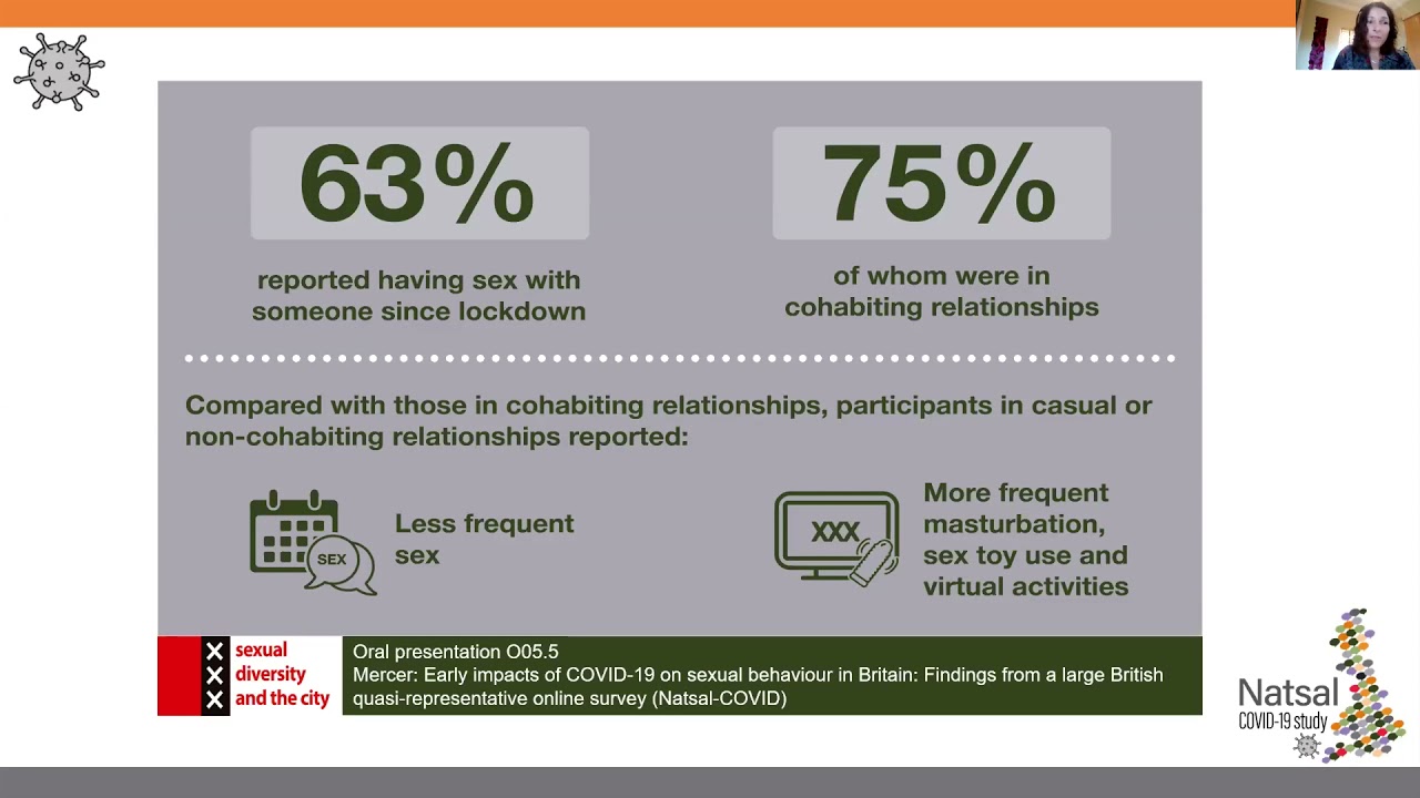 Natsal-COVID key findings (survey waves 1& 2), STI & HIV 2021 World Conference, July 2021