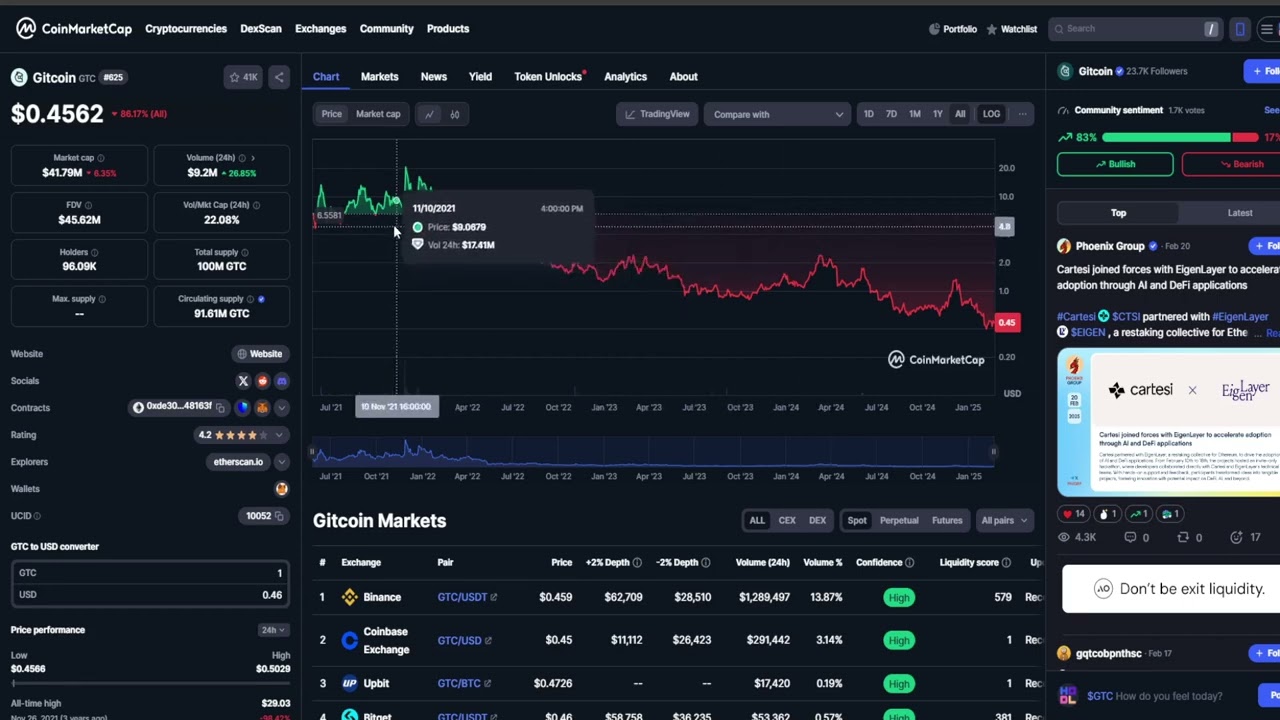 Gitcoin GTC CRYPTO, PRICE PREDICTION, TARGETS, ANALYSIS AND OPINION TODAY