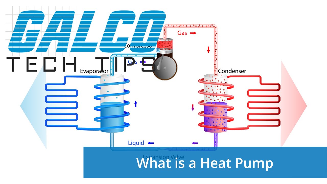What is a Heat Pump? - a GalcoTV Tech Tip | Galco