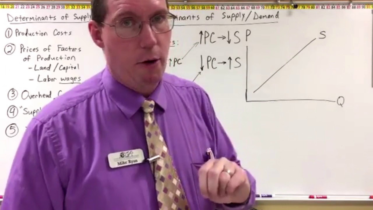 Determinants of Supply