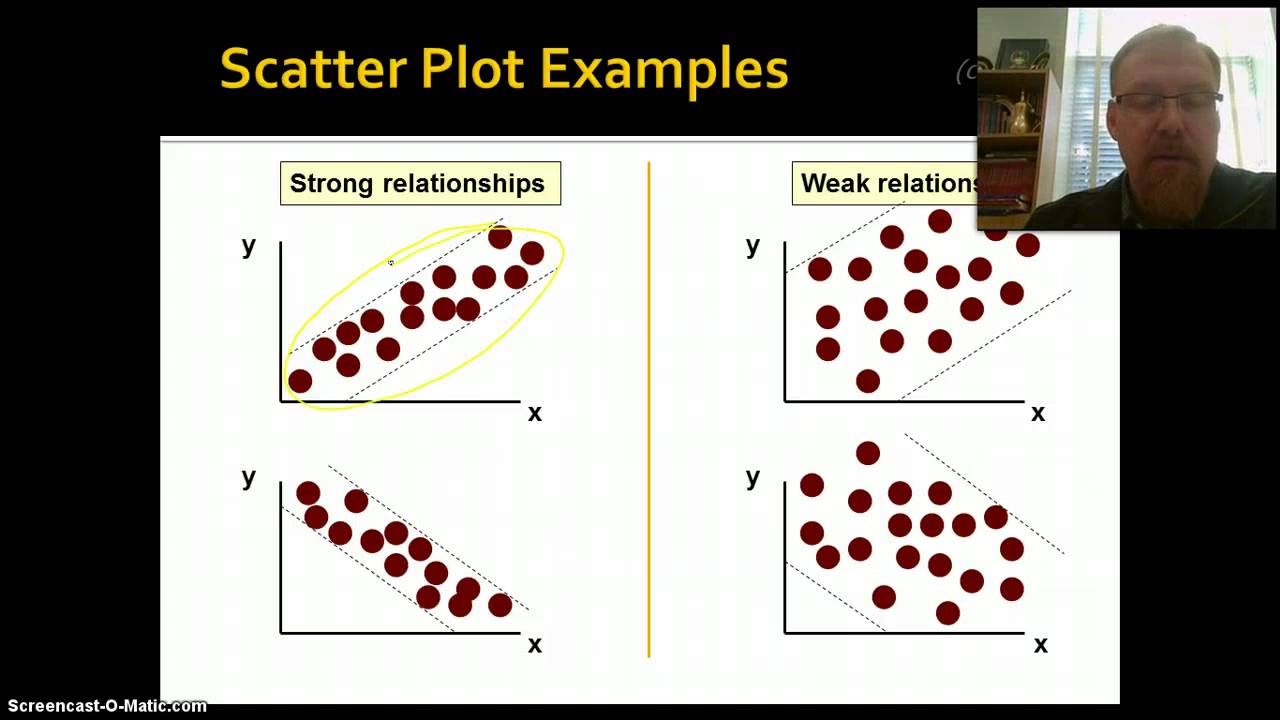 Introduction to Correlation & Regression, Part 1