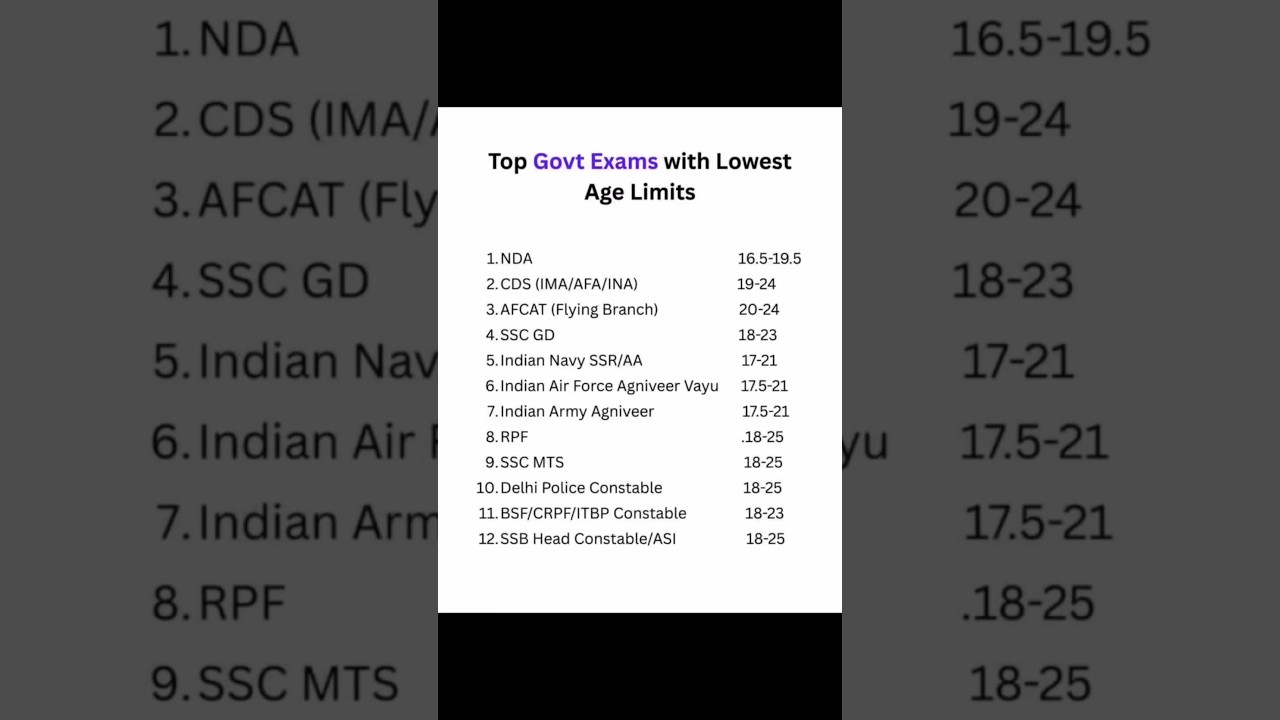 Top Govt Exam Age Limit🔥🇮🇳