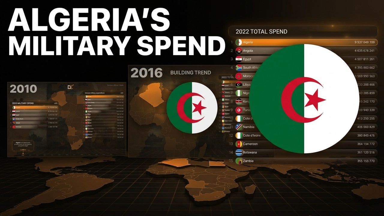 Africa Rearms: How One Nation's Defense Budget Tells a Continent's Story