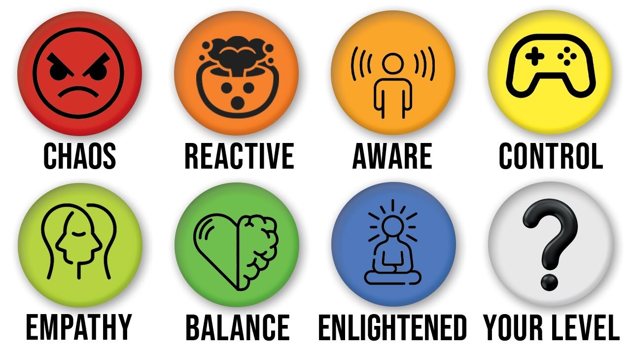 Every Level of Emotional Intelligence (EQ) Explained in 11 Minutes