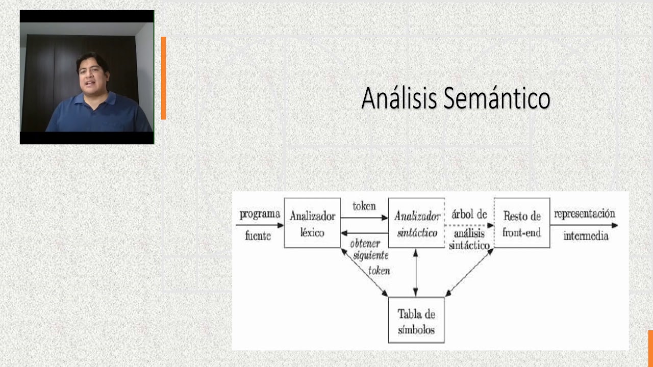 Analisis Semantico del Compilador