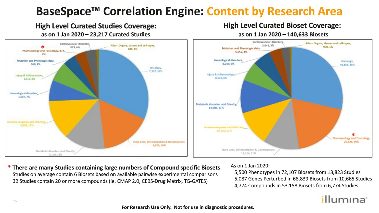 BaseSpace Informatics Suite: Introduction to Cohort Analyzer and Correlation Engine
