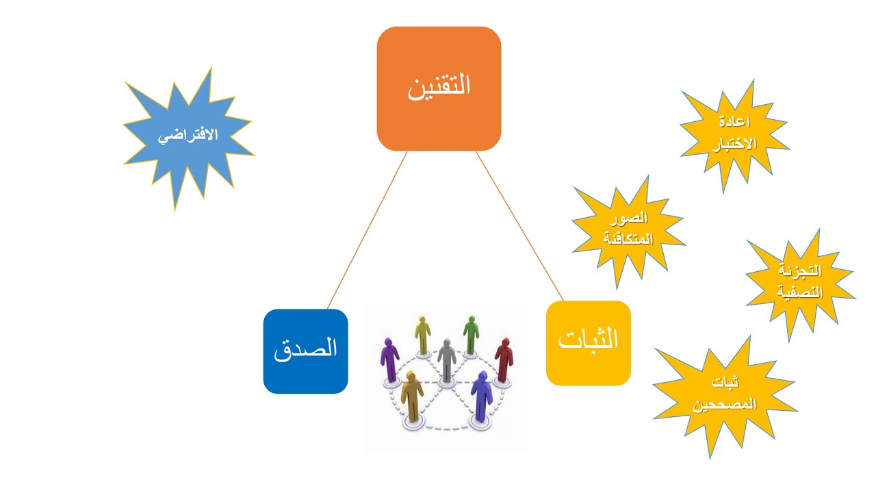 سلسلة القياس النفسي الجزء الخامس : تقنين الاختبارات