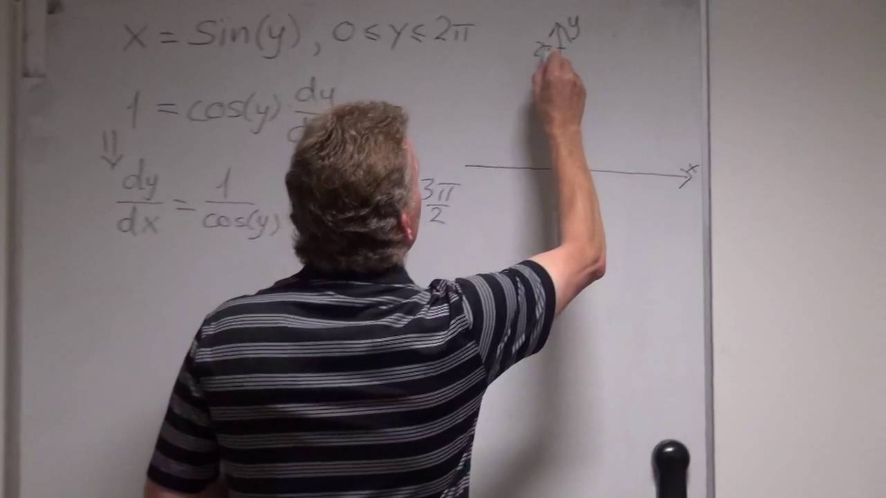 Implicit differentiation