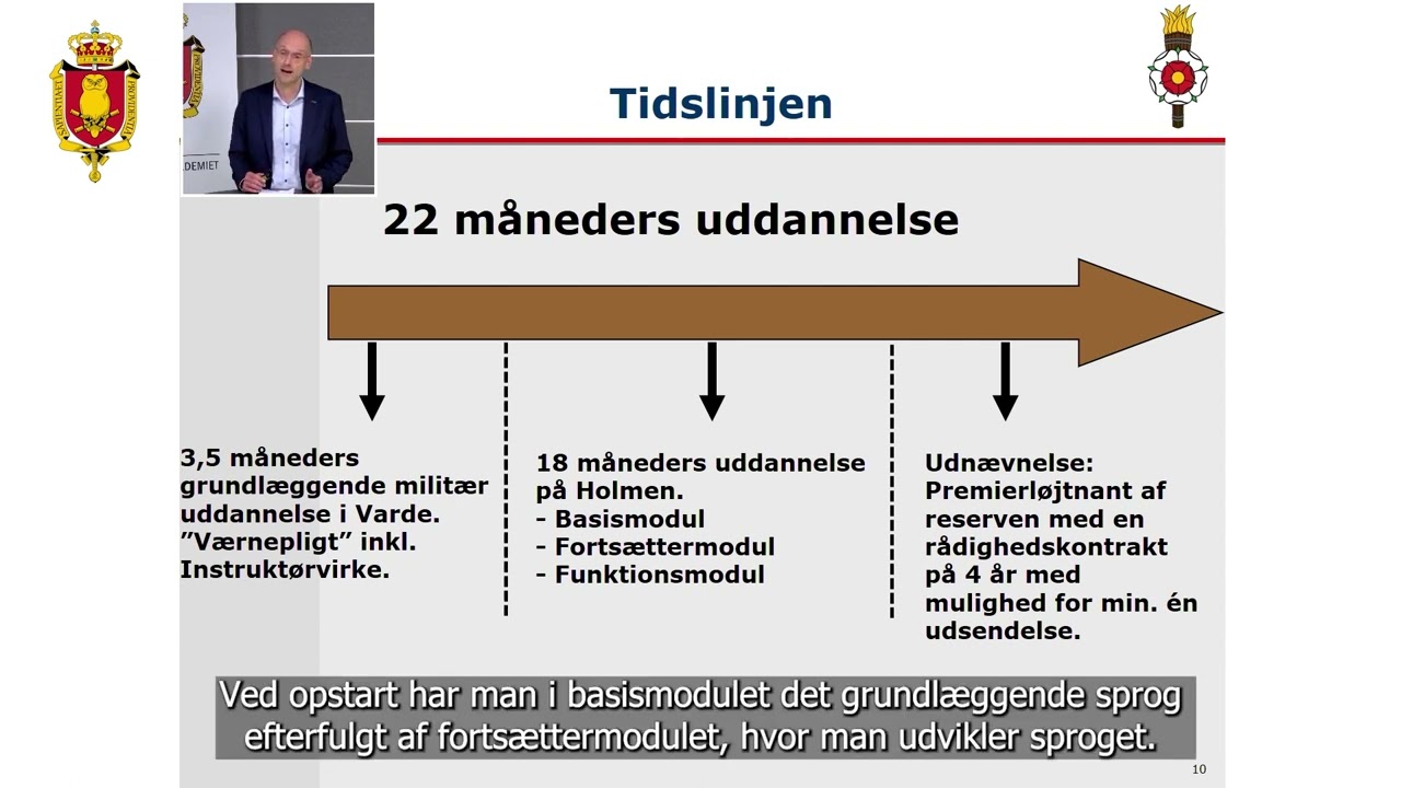 Sprogofficer fra A-Z