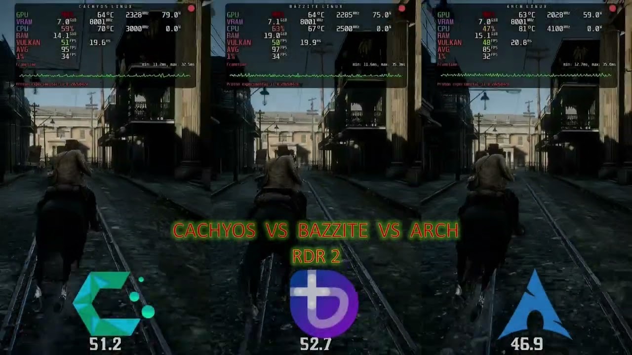 Cachyos vs Bazzite vs Arch Linux - Full Comparison Test