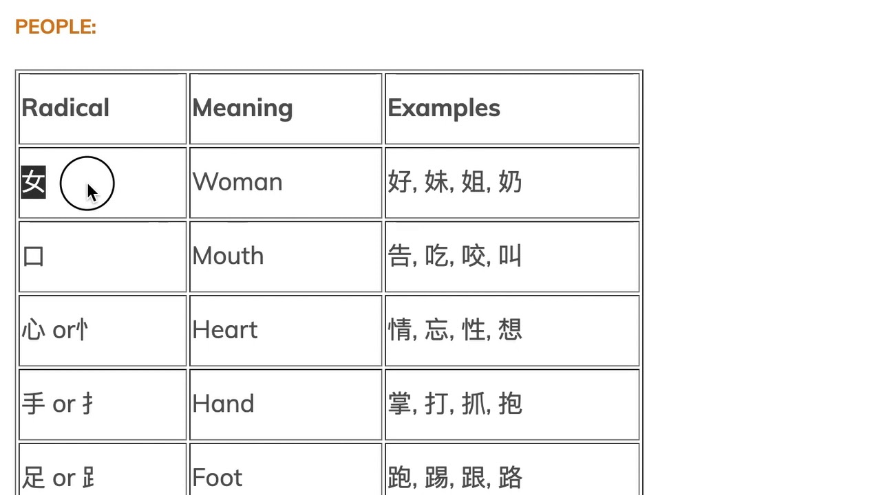 How To Understand Chinese Characters - Exploring Radicals (偏旁)