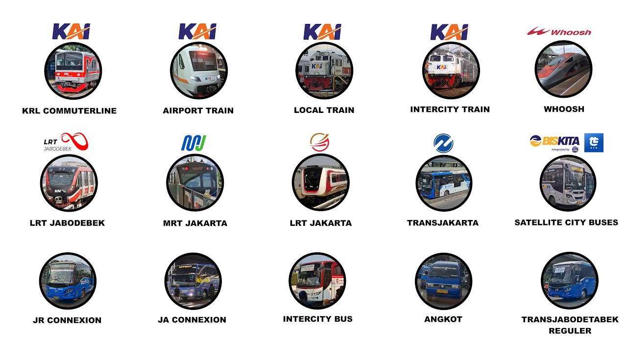 Greater Jakarta's Transit Network Explained in 10 minutes