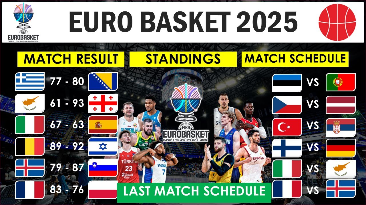 EURO Basket 2025 Match RESULT and The LAST SCHEDULE