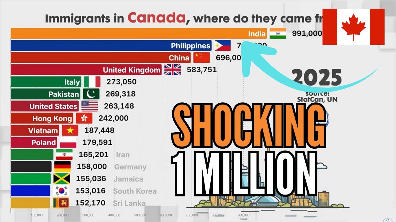 SHOCKING - Canadian Immigration History - INSANE Changes 1850-NOW