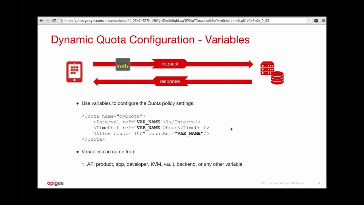 Quota by API Product