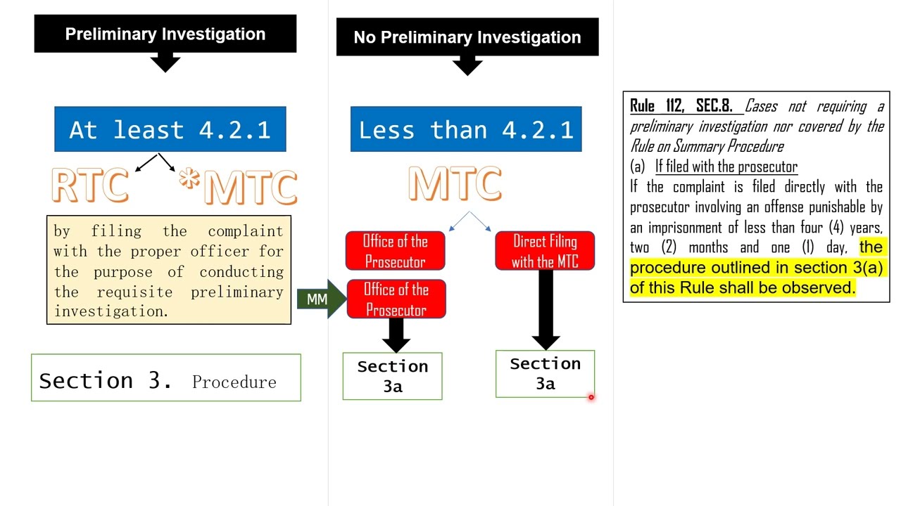 READ WITH ME: Rules of Criminal Procedure - Rule 112  (Sections 1 & 2)