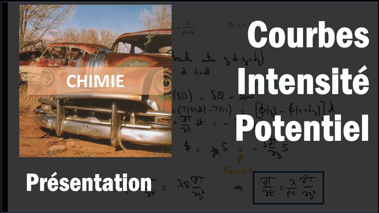 Courbes Intensité-Potentiel : Présentation & Surtensions de Seuil
