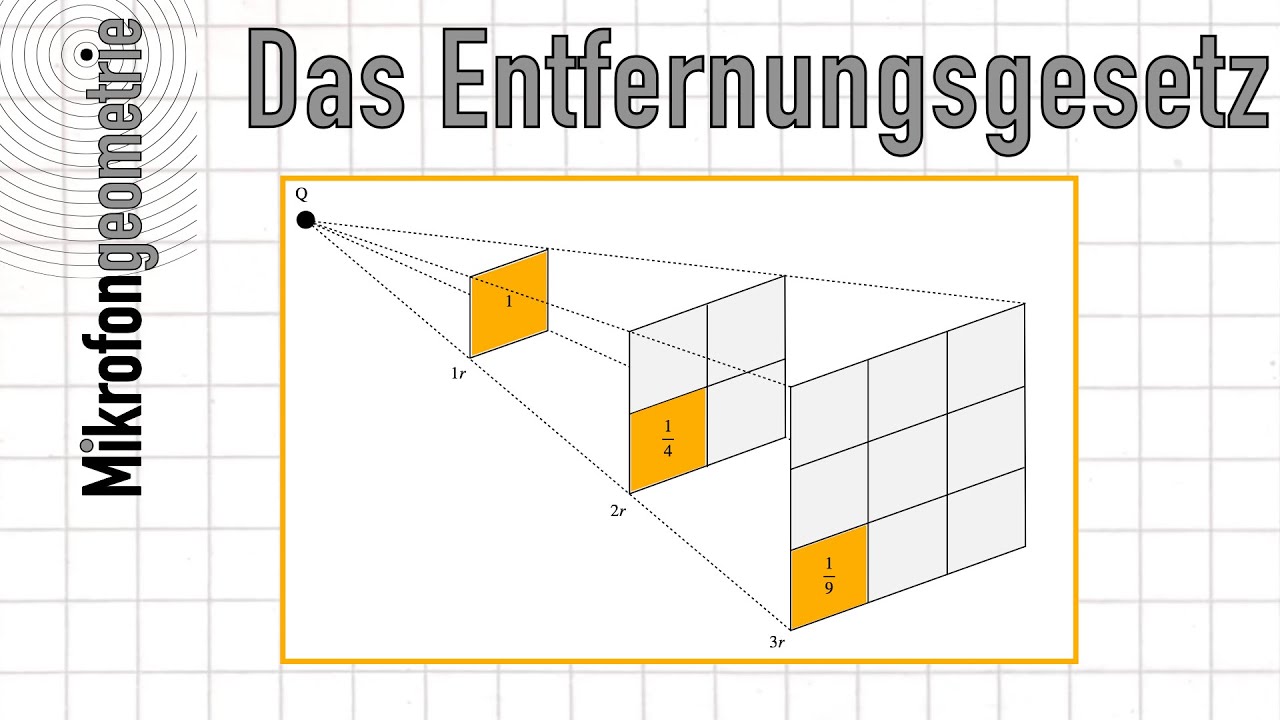 Abstandsgesetz und Entfernungsdämpfung (1/r^2-Gesetz und 1/r-Gesetz)