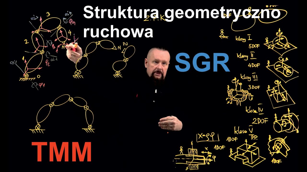 TM-01 Struktura SGR