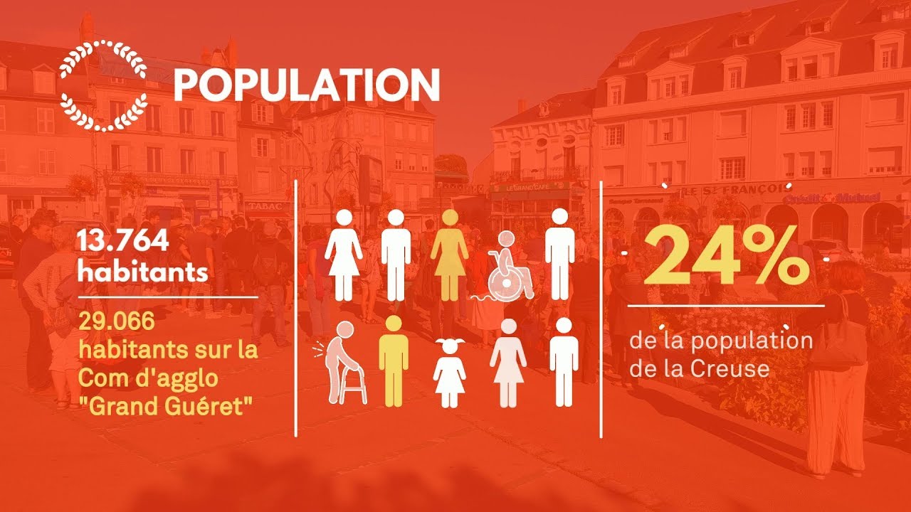 Municipales 2020 : Gu&eacute;ret en chiffres