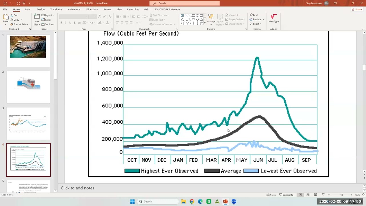 Wk5 Thursday lecture