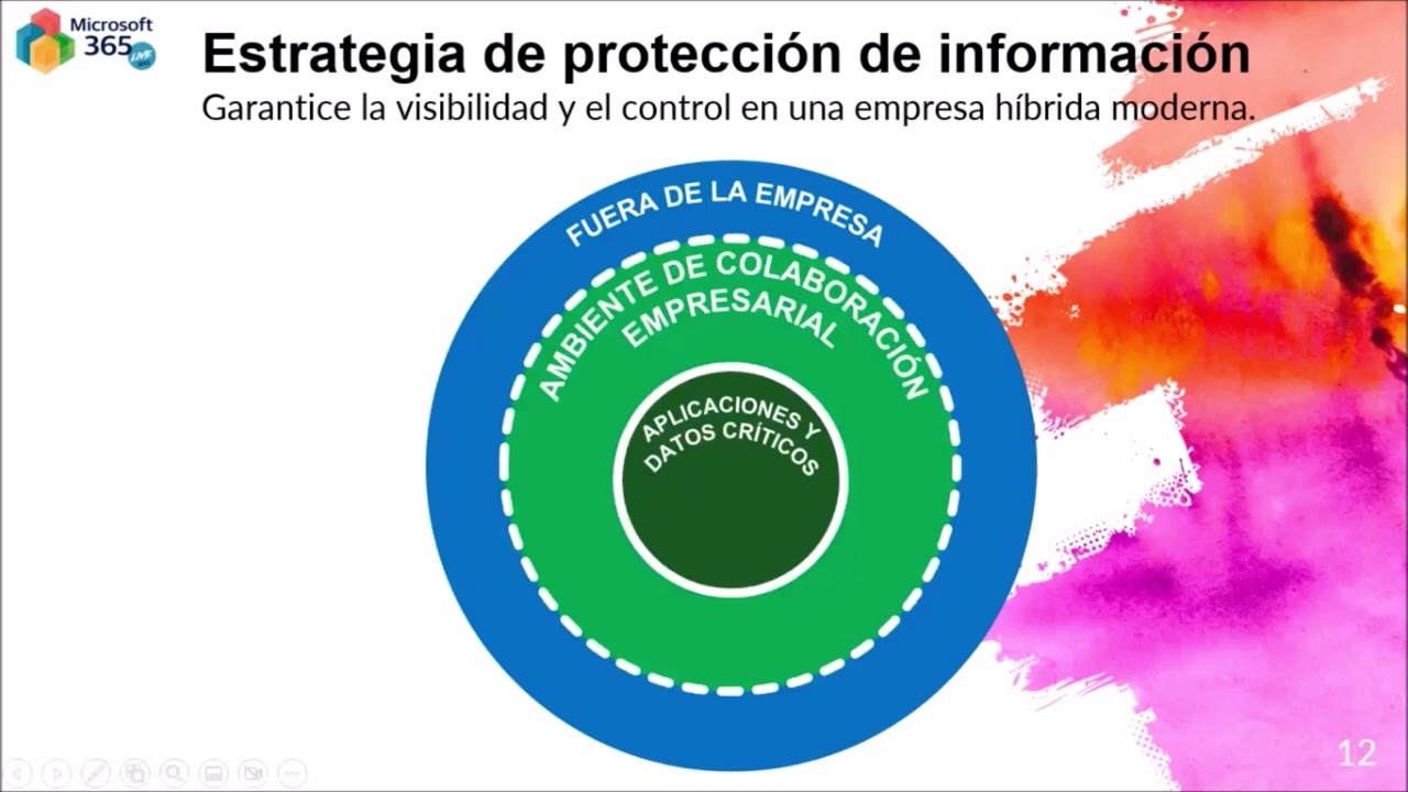 Защитите свои документы с помощью Microsoft Purview Information Protection