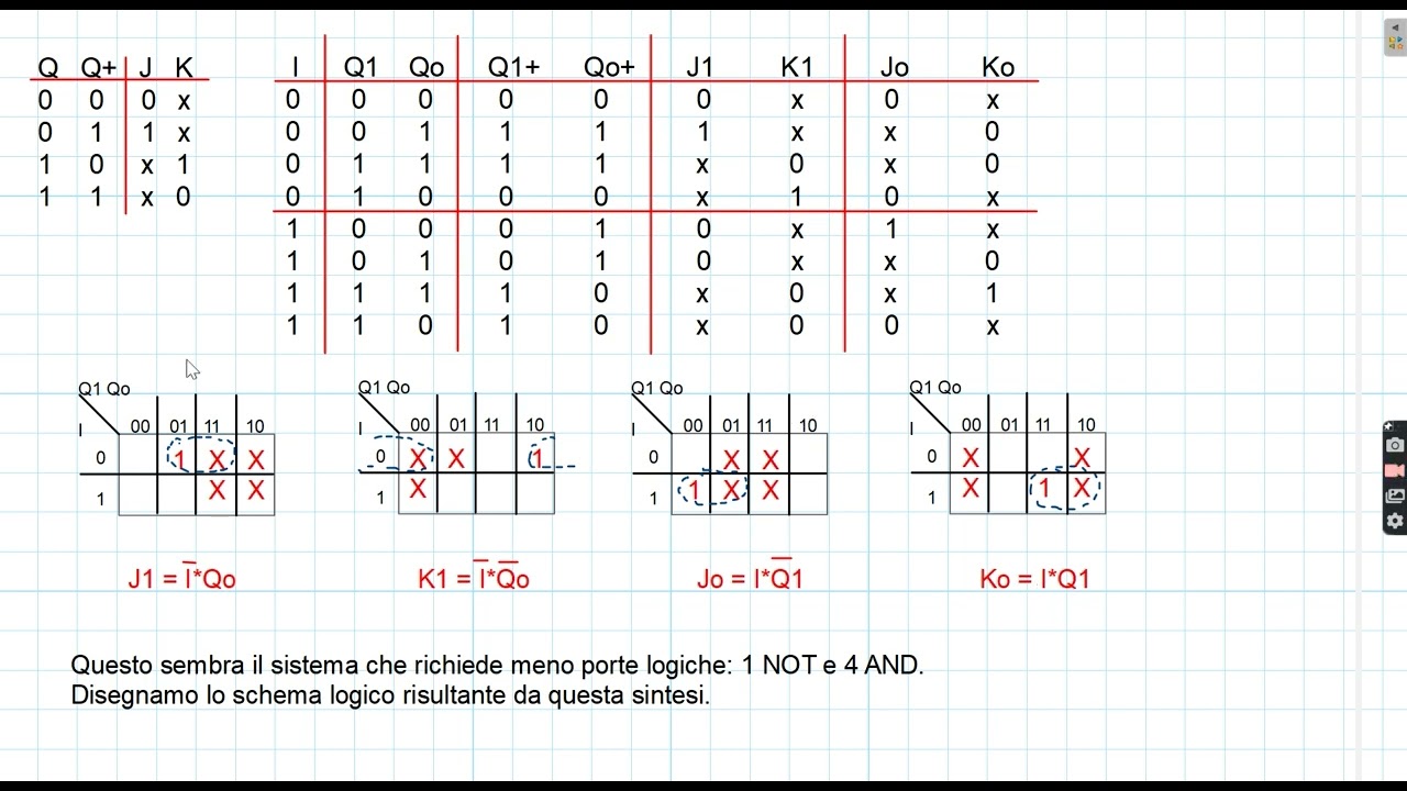 ED23. Sintesi di un sistema logico sequenziale - Parte 3