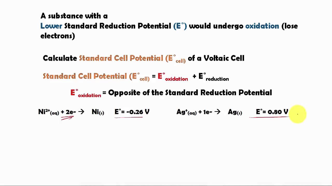 standard cell potential