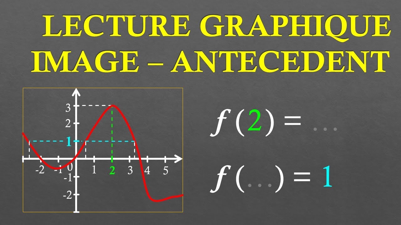 Lire graphiquement l'image ou le(s) antécédent(s) d'un nombre par une fonction