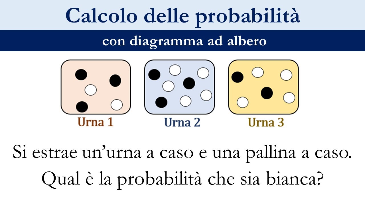 1.4 Calcolo delle probabilità con tre urne - Diagrammi ad albero