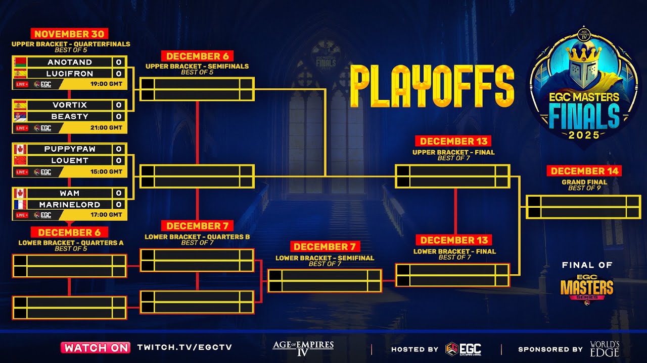 $20,000 EGC Masters Finals 2025 | QUARTERFINALS