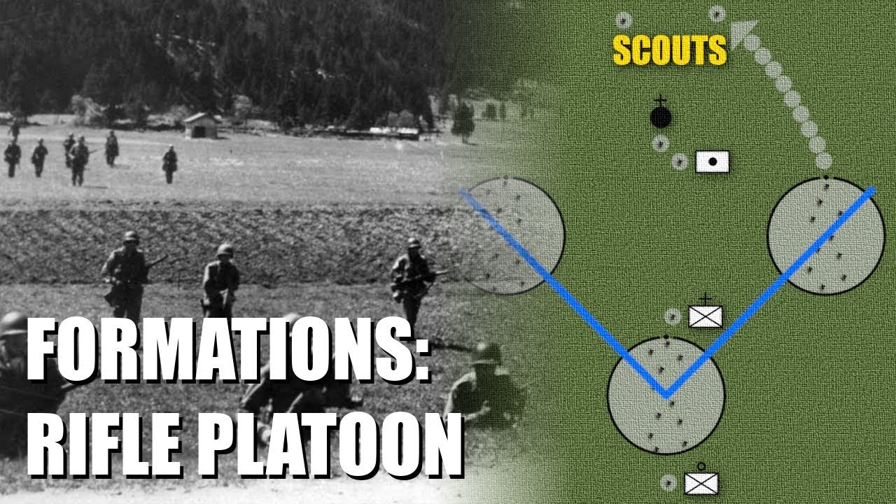 Formations of the WWII U.S. Army Infantry Rifle Platoon