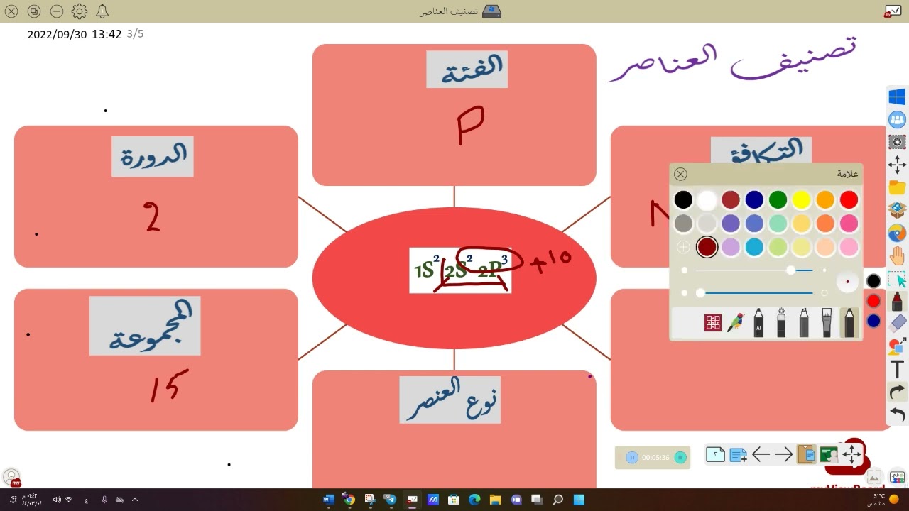 تصنيف العناصر كيمياء2-1