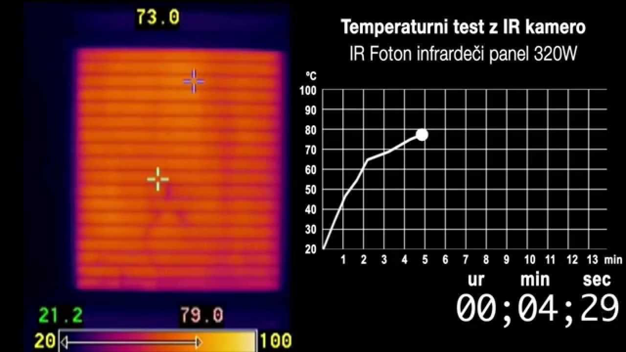 IR panel - Temperaturni test z IR kamero
