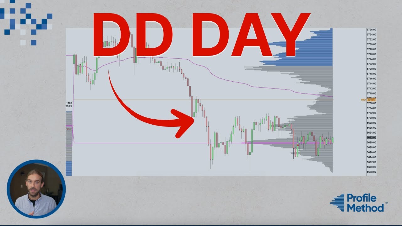 How to Trade Double Distribution Days (My Favorite Volume Profile Setup)