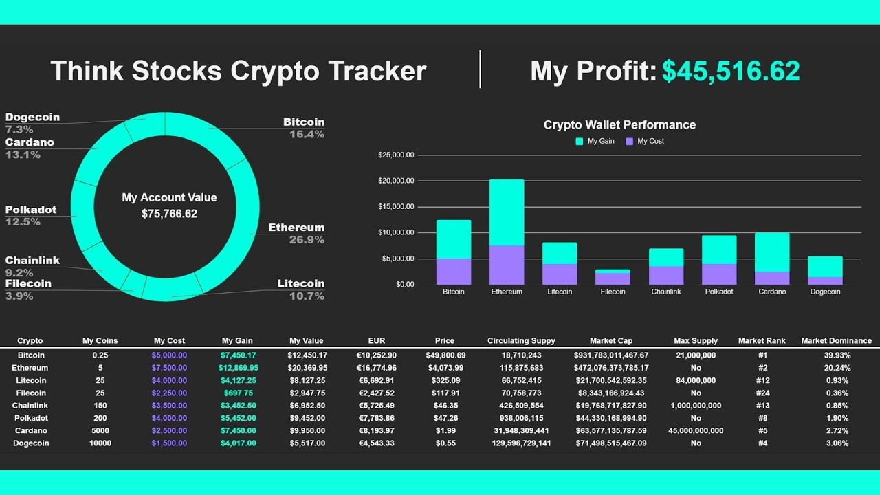 Think Stocks Crypto Tracker | Coin Market Cap Data