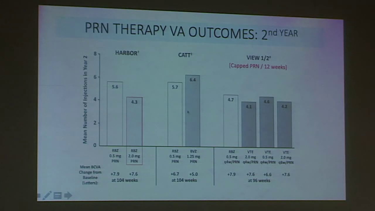 I protocolli terapeutici: PRN, Fisso o Treat & extend. Quale Scegliere? | Prof. Federico Ricci