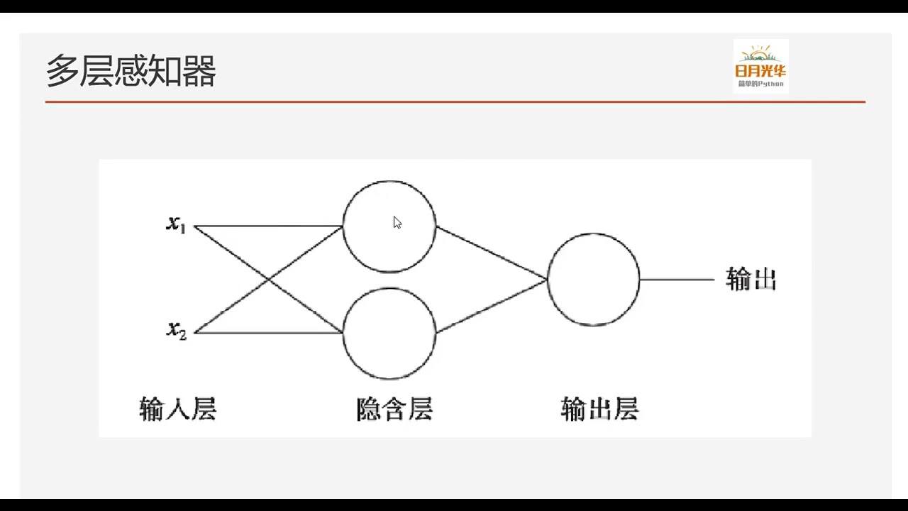 Pytorch基础&mdash;&mdash;多层感知器简介