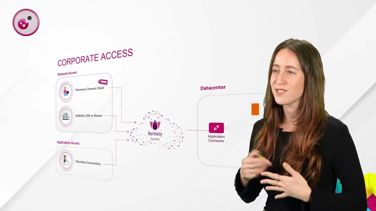 Quantum SASE Corporate Access: ZTNA & SASE