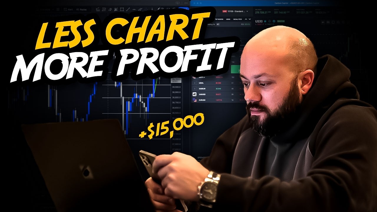 $15,000 Trading Days Using My 