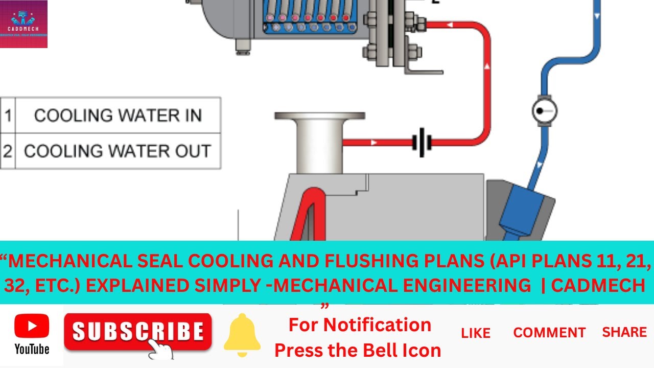 API Seal Plans Explained  Plan 11, 21, 3