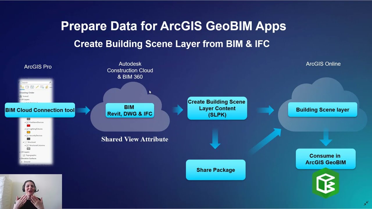 Prepare Your Data For Configuration of ArcGIS GeoBIM Apps