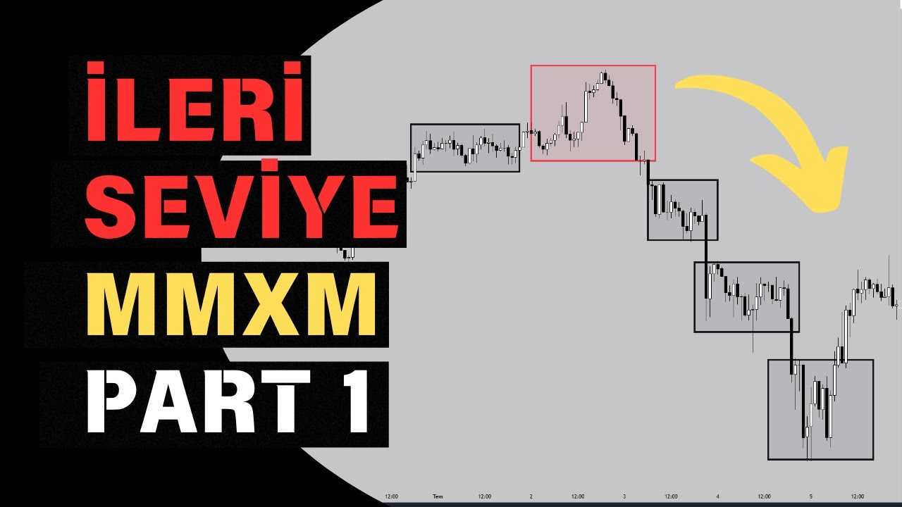 ICT MMXM Nedir? T&uuml;rk&ccedil;e ICT Market Maker Buy Sell Model