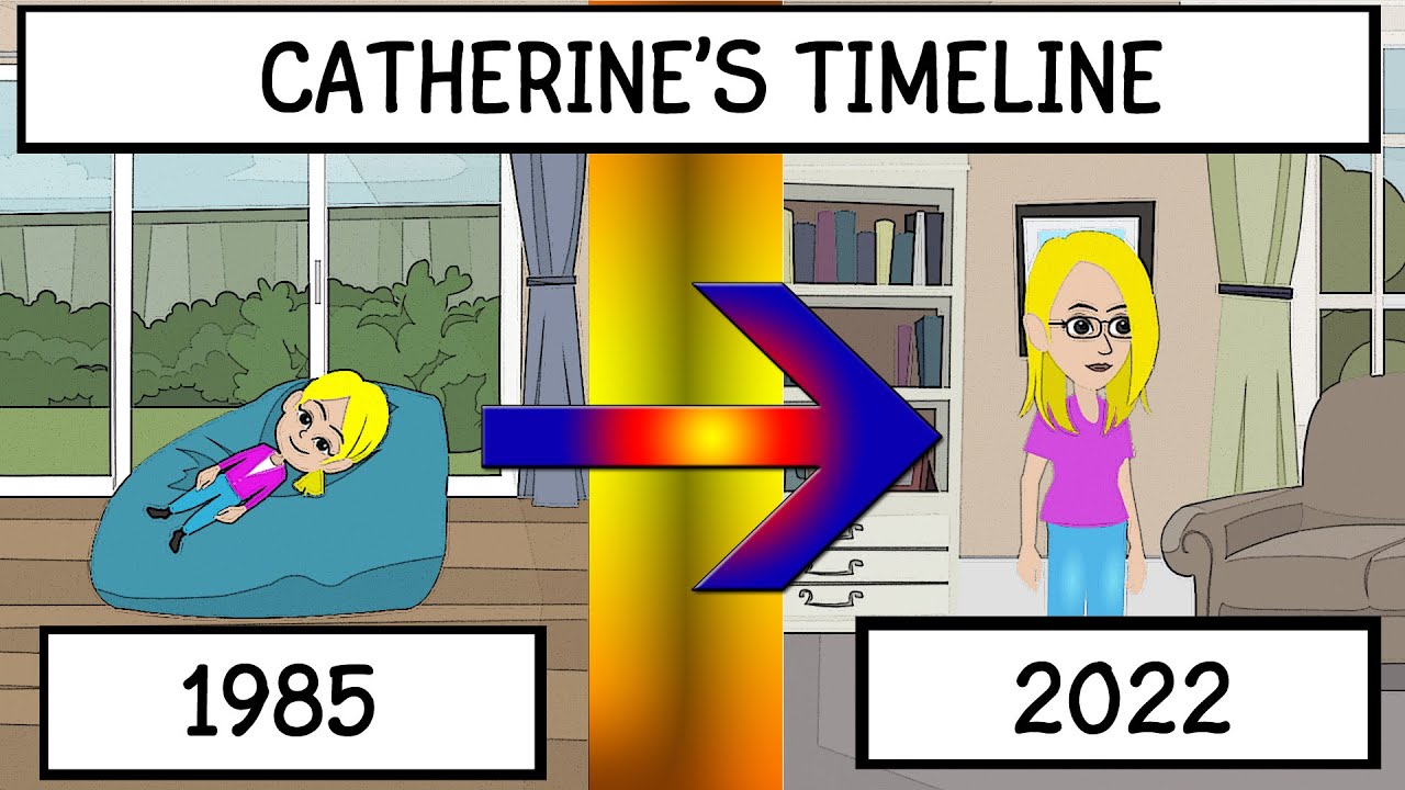 Catherine's Timeline From Birth to the Present