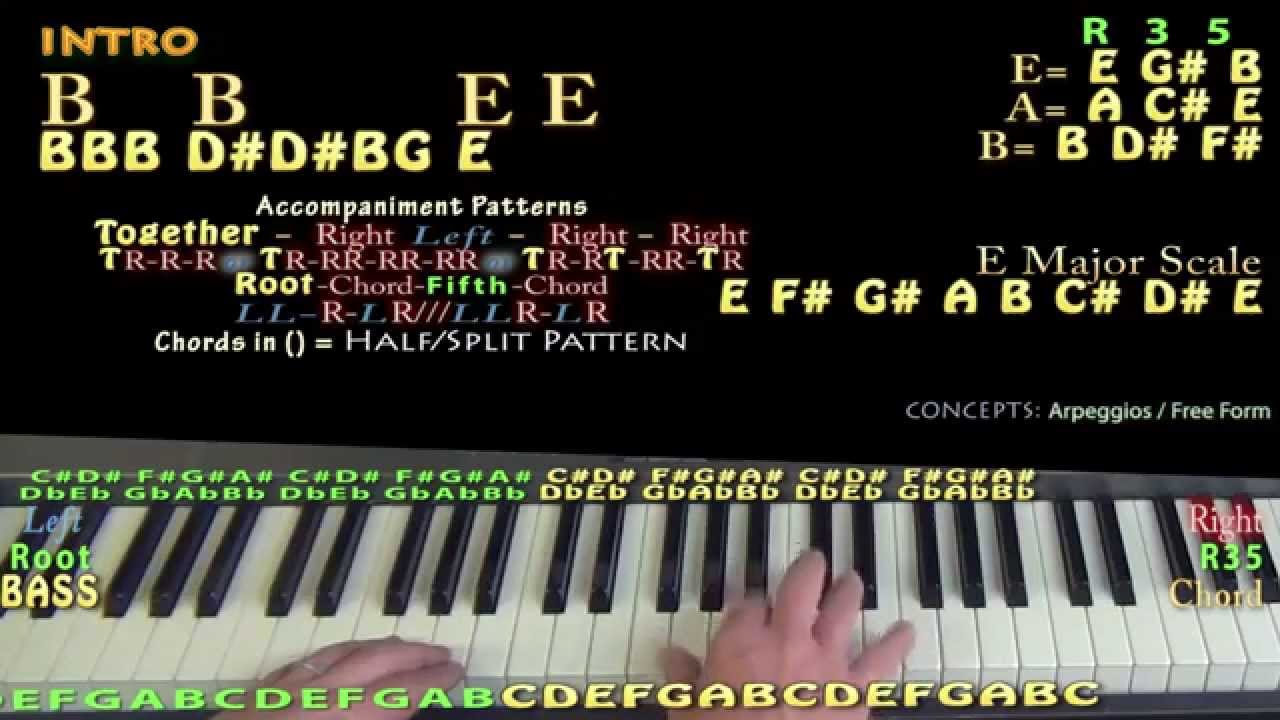 Folsom Prison Blues (JOHNNY CASH) Piano Cover Lesson in E Major with Chords/Lyrics
