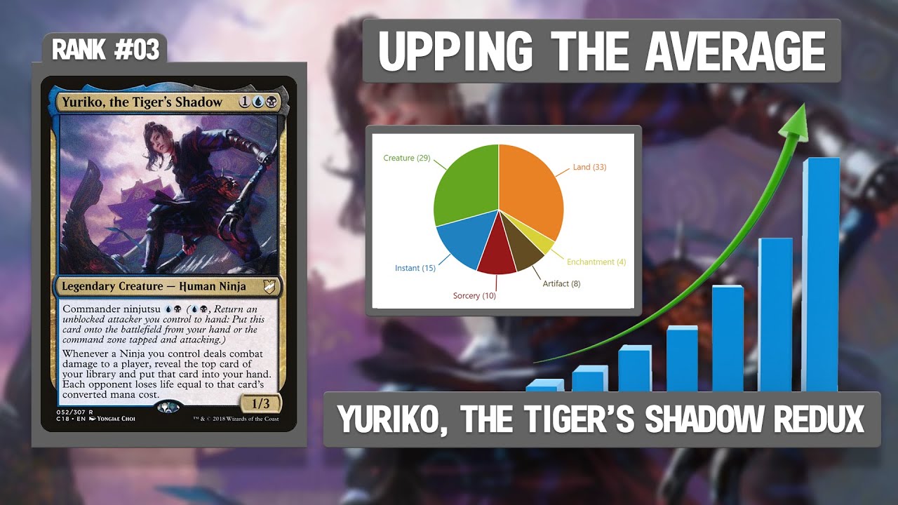 Yuriko, the Tiger's Shadow Redux | Upping the Average