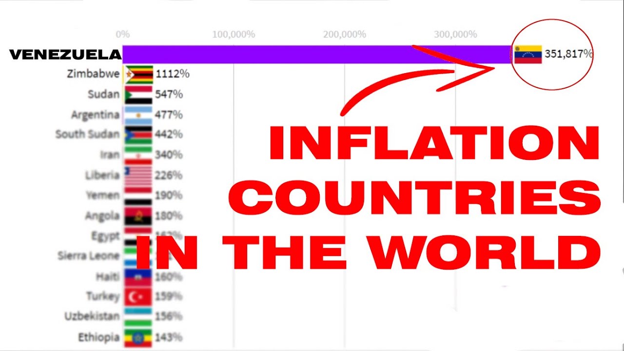 Most Countries by Inflation Rate (1980-2019)